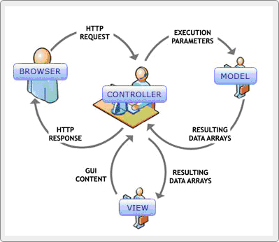 PHP Web Programmers India, PHP Programmers, PHP Developers