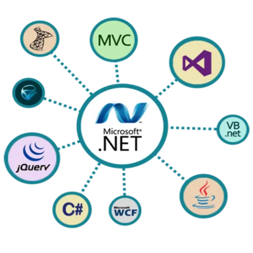 Hire Net Web Programmers