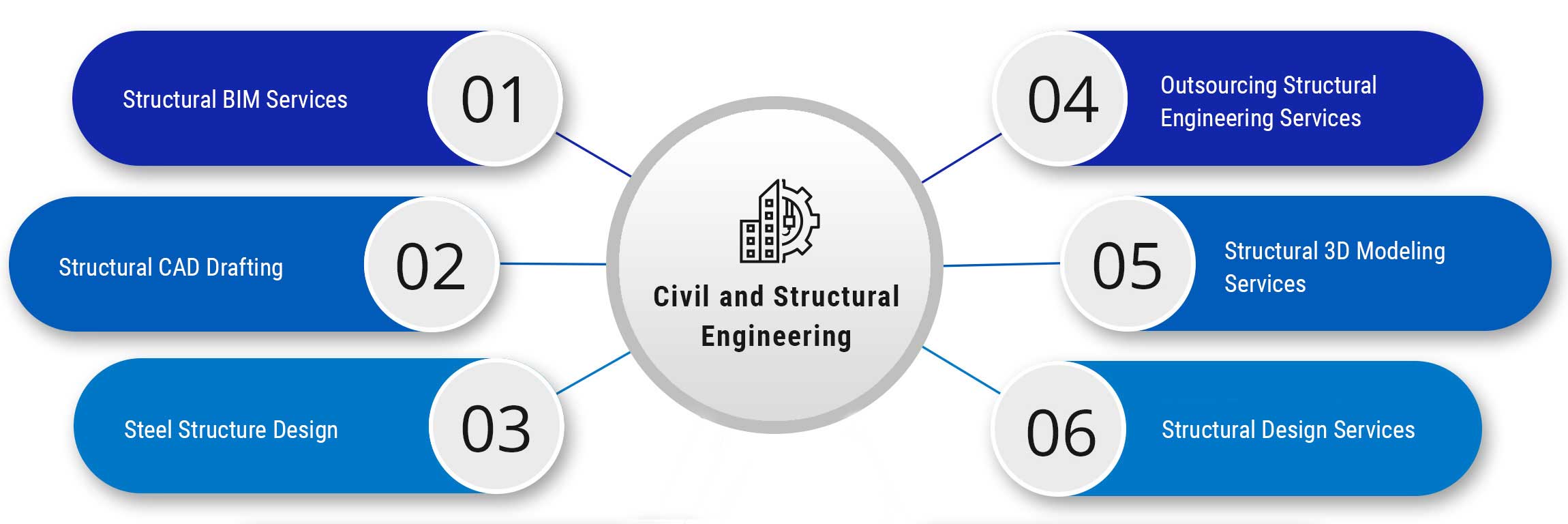 Services for Civil and Structural Engineering