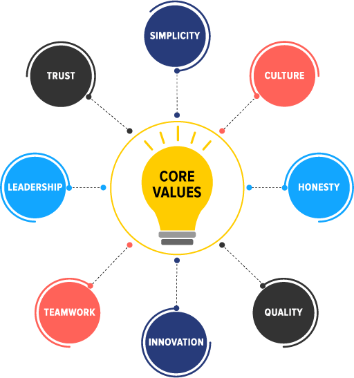 Backend Software Development