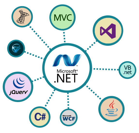 Asp Dot Net Development - Cross Platform C# Desktop App