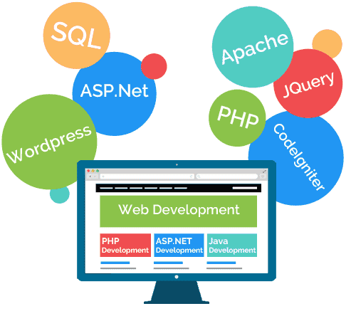 Dot Net Software Development Dot Net Software Development