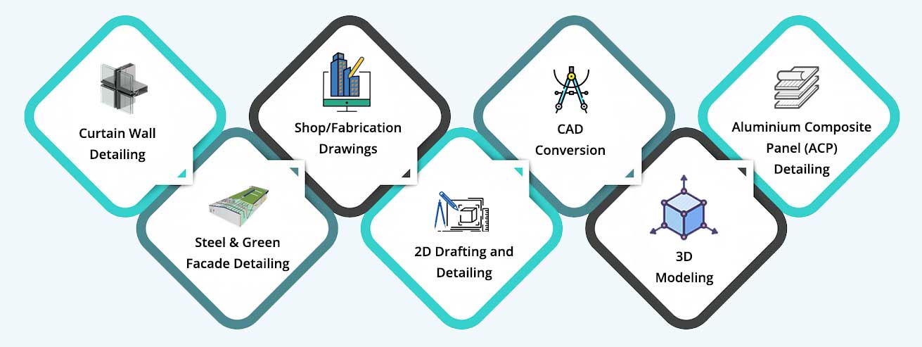 BIM Coordination Services & BIM Process