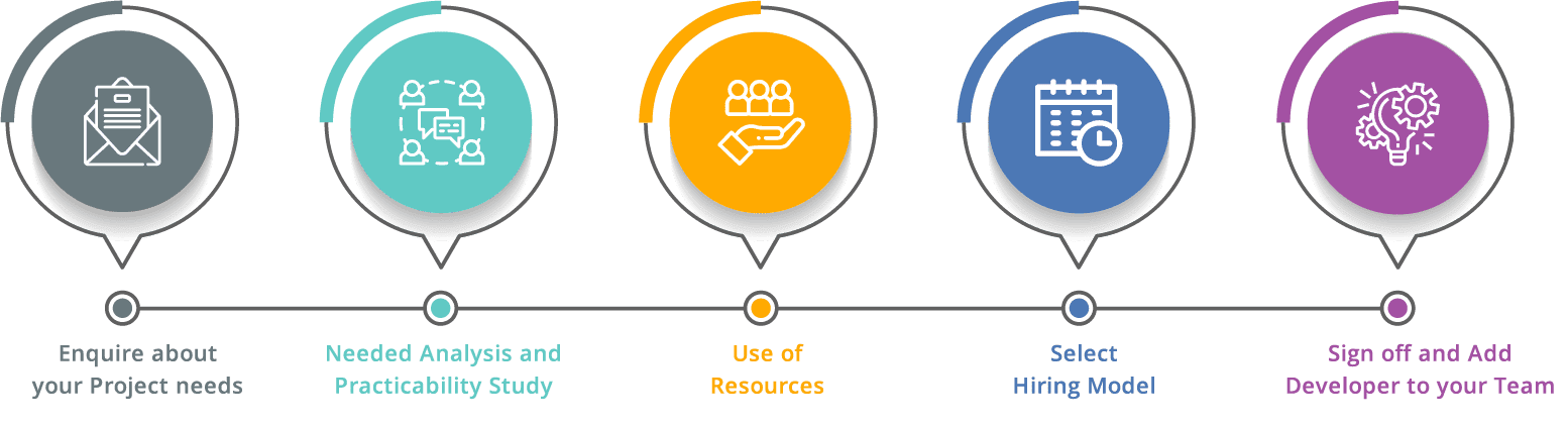 Steps To Hire NodeJs Developers From Silicon Valley Infomedia Pvt. Ltd.