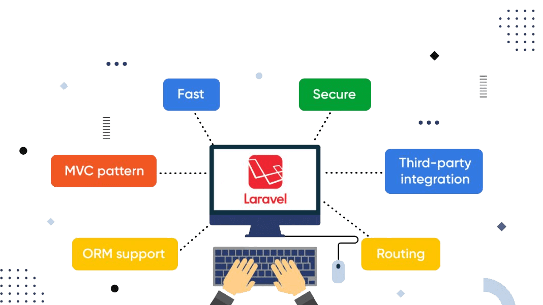 Laravel PHP Framework Laravel PHP Development