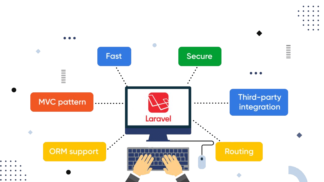 Laravel PHP Development