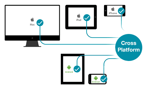 Outsource iPhone App Development