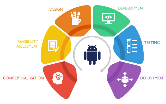 Outsource Mobile App Development Company