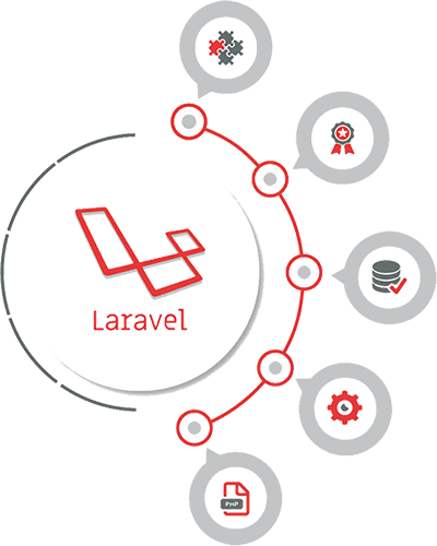 Laravel Web App Development