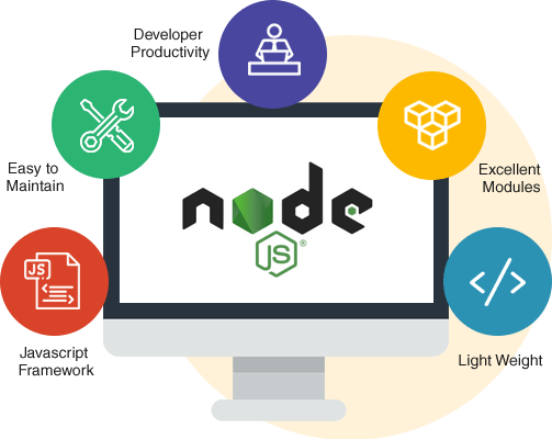 NodeJs Application Development