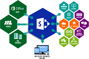 Hire Angular Consultant Hire Angular Consultant